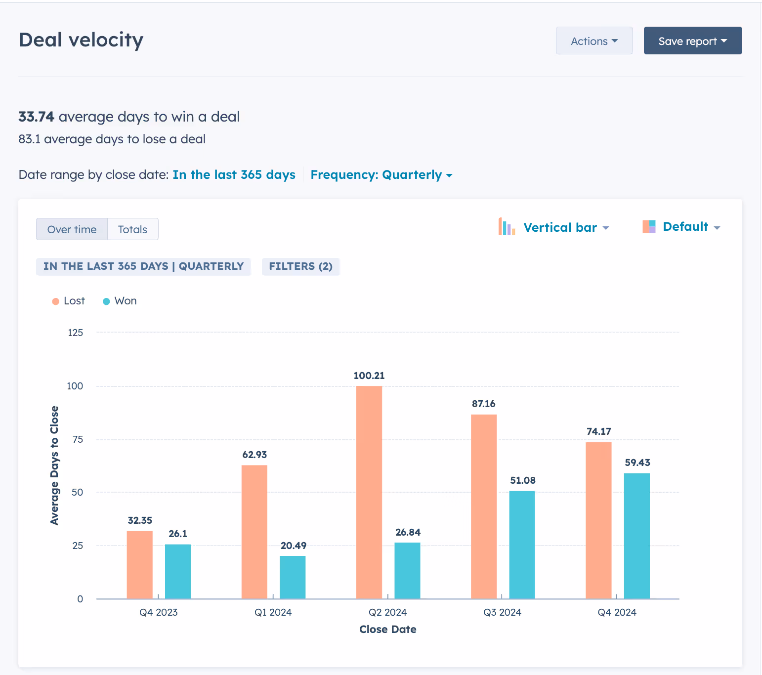 HubSpot Dashboard