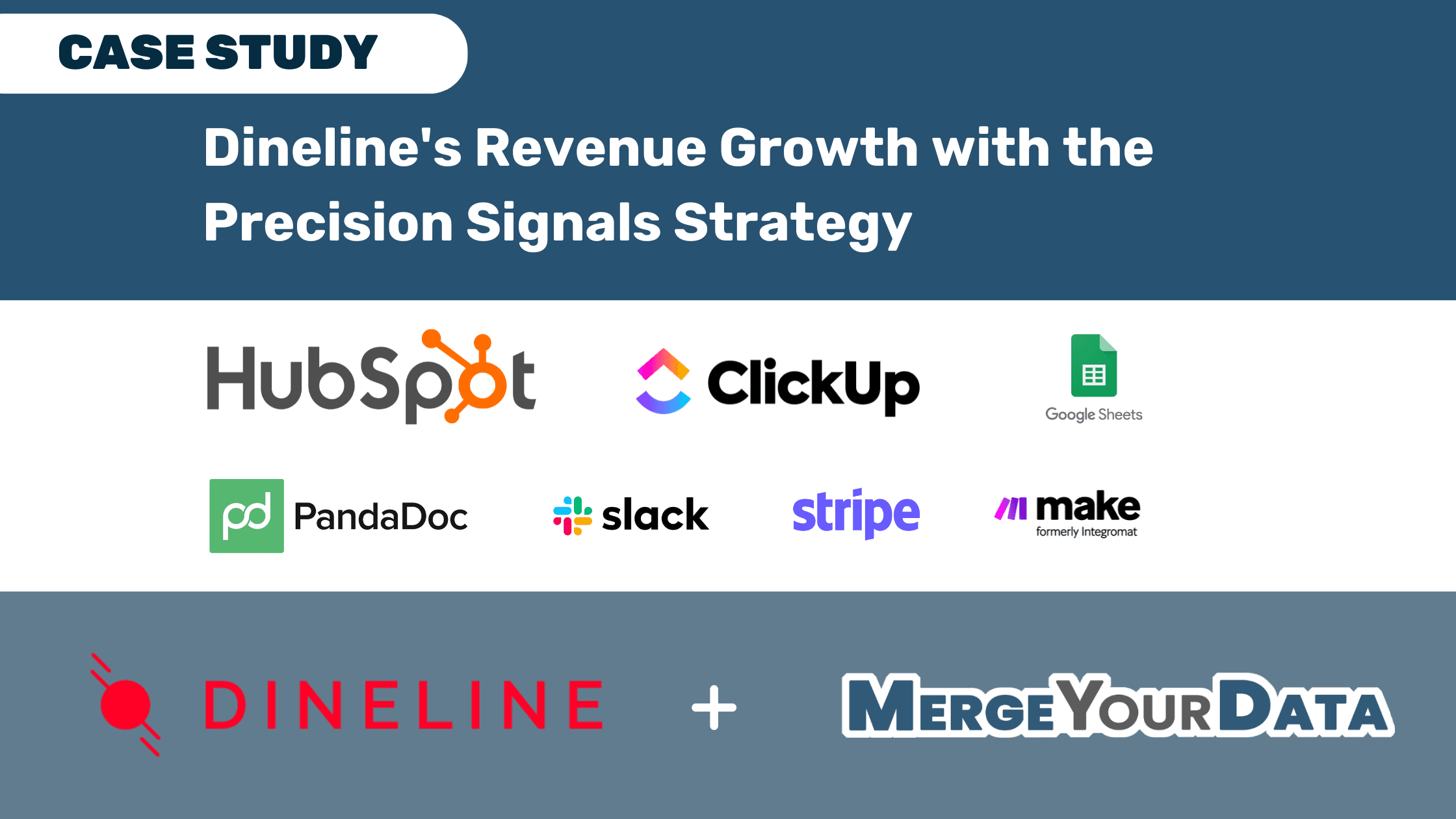 Dineline's Growth with the Precision Signals Strategy